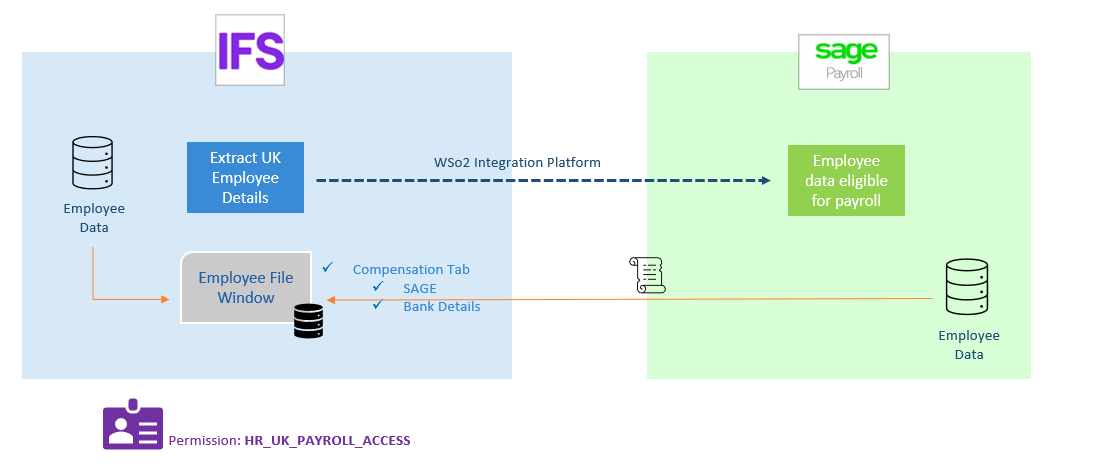 UK PAYROLL INTEGRATION PROJECT